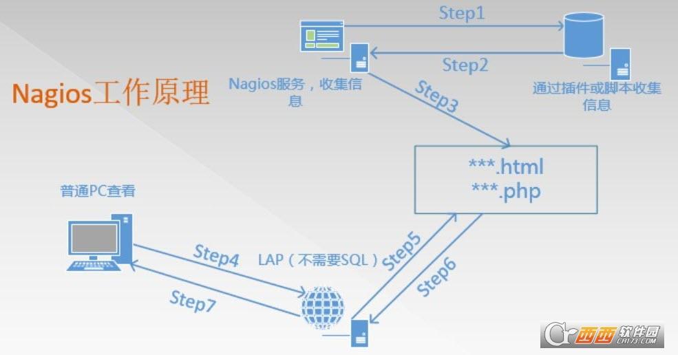 Nagios状态监控器,Nagstamon.